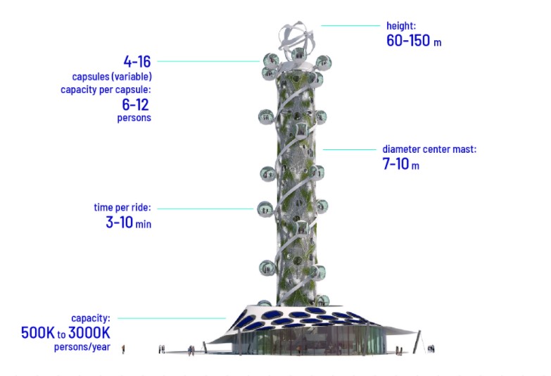 Sayılarla Spiral Tower