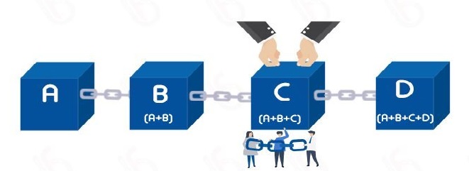 Blockchain Teknolojisine Kapsamlı Bir Bakış 