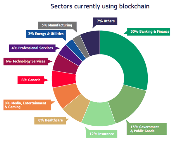 Blockchain Teknolojisine Kapsamlı Bir Bakış