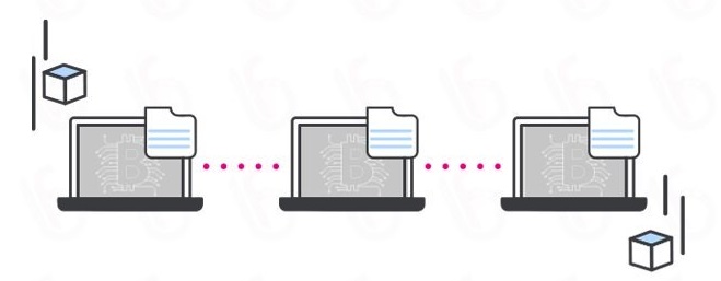 Blockchain Teknolojisine Kapsamlı Bir Bakış 
