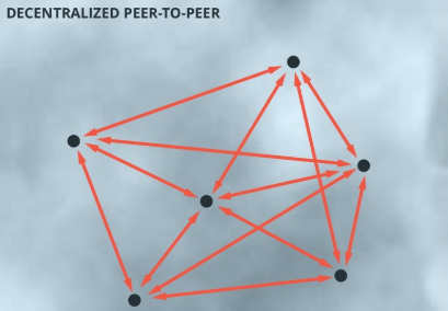 Blockchain Teknolojisine Kapsamlı Bir Bakış