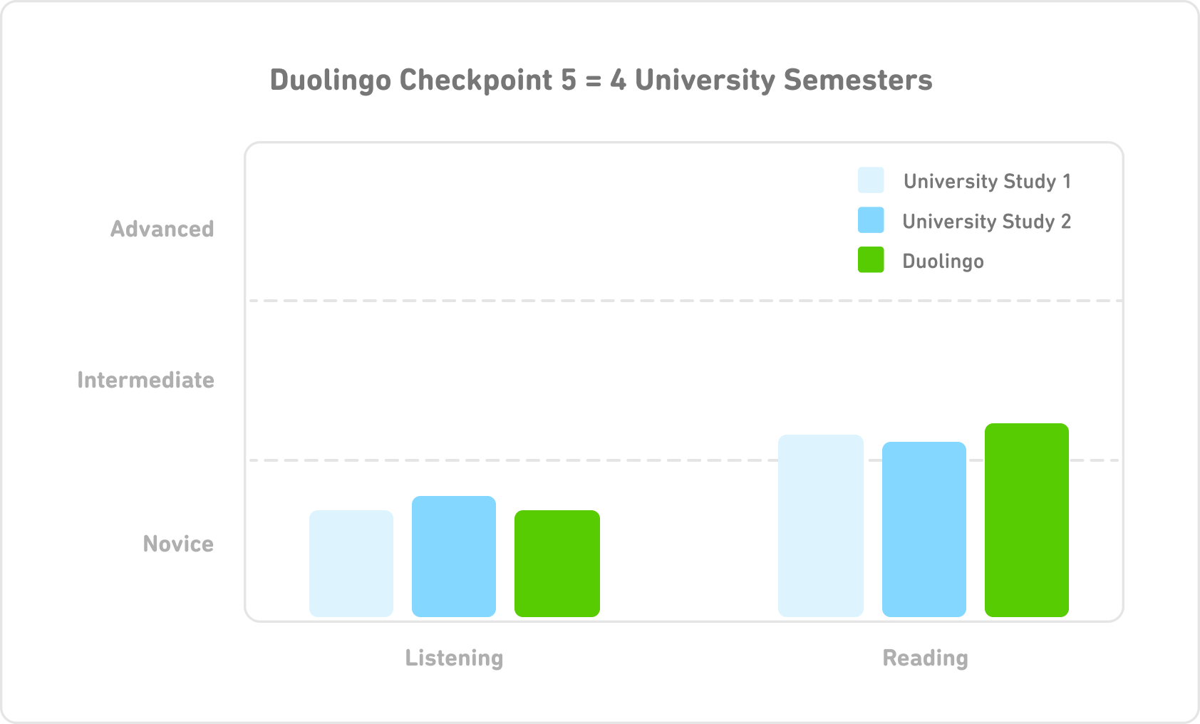 Duolingo Denklik Araştırması Verileri