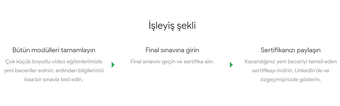 Google Dijital Atölye’de Ücretsiz Eğitimler