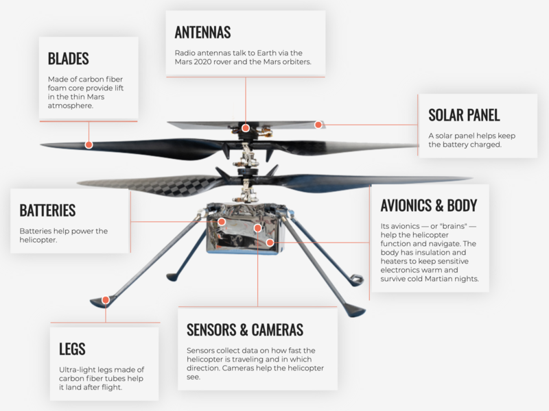 Mars Yolculuğuna Hazırlanan Helikopter: Ingenuity