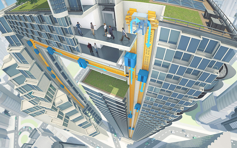 multi-maglev-asansor