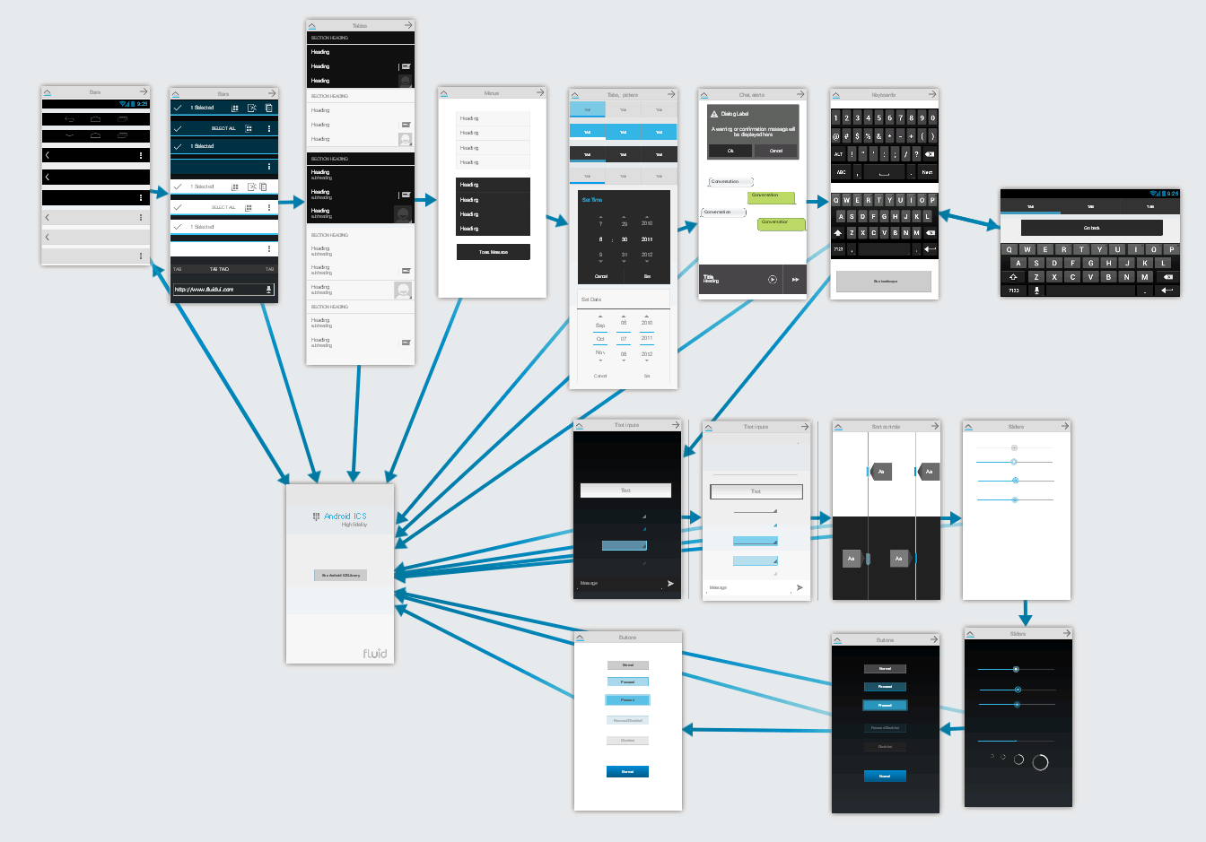 storyboard-olusturmak