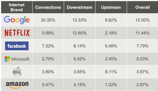 Büyük şikretlerin internet kullanım sıralaması