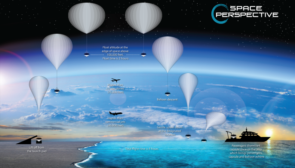 Uçan Balonla Uzay Yolculuğu: Space Perspective