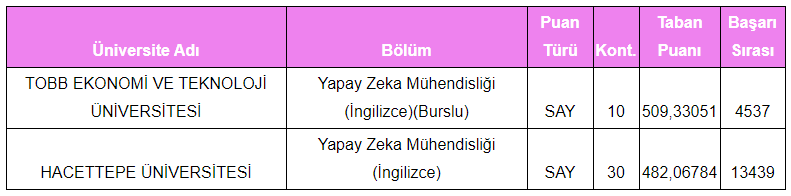 Yıkıcı Teknolojiler Kapsamında Ünivers